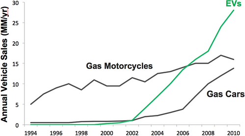 Volatile Oil Prices: The Smart Guide to Navigating Risks